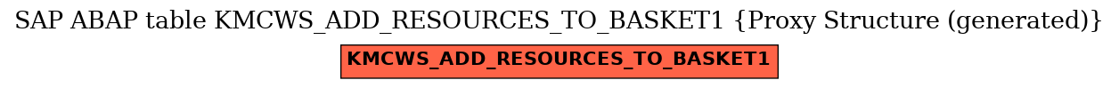 E-R Diagram for table KMCWS_ADD_RESOURCES_TO_BASKET1 (Proxy Structure (generated))