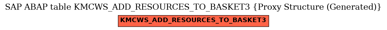 E-R Diagram for table KMCWS_ADD_RESOURCES_TO_BASKET3 (Proxy Structure (Generated))