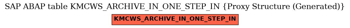 E-R Diagram for table KMCWS_ARCHIVE_IN_ONE_STEP_IN (Proxy Structure (Generated))