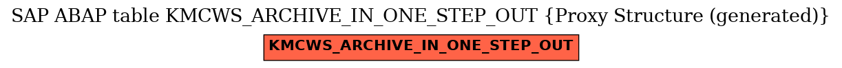E-R Diagram for table KMCWS_ARCHIVE_IN_ONE_STEP_OUT (Proxy Structure (generated))