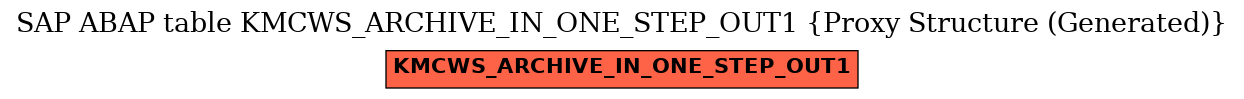 E-R Diagram for table KMCWS_ARCHIVE_IN_ONE_STEP_OUT1 (Proxy Structure (Generated))