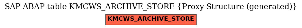 E-R Diagram for table KMCWS_ARCHIVE_STORE (Proxy Structure (generated))
