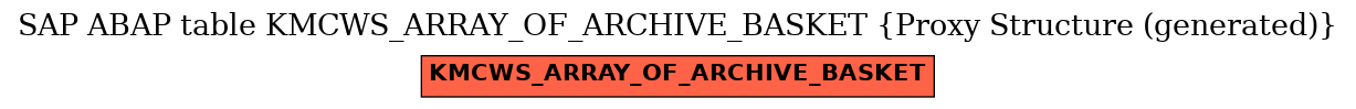 E-R Diagram for table KMCWS_ARRAY_OF_ARCHIVE_BASKET (Proxy Structure (generated))