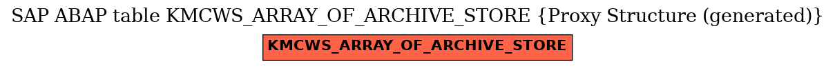 E-R Diagram for table KMCWS_ARRAY_OF_ARCHIVE_STORE (Proxy Structure (generated))