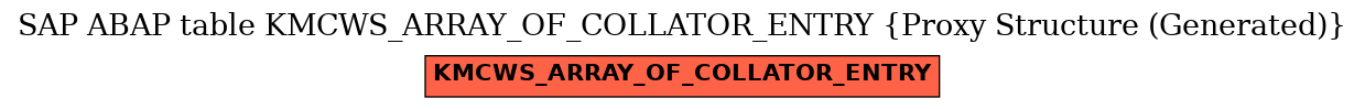 E-R Diagram for table KMCWS_ARRAY_OF_COLLATOR_ENTRY (Proxy Structure (Generated))