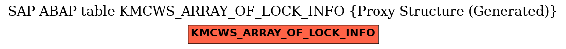 E-R Diagram for table KMCWS_ARRAY_OF_LOCK_INFO (Proxy Structure (Generated))