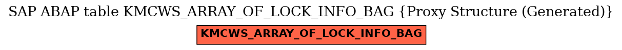 E-R Diagram for table KMCWS_ARRAY_OF_LOCK_INFO_BAG (Proxy Structure (Generated))