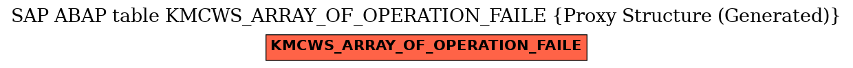 E-R Diagram for table KMCWS_ARRAY_OF_OPERATION_FAILE (Proxy Structure (Generated))