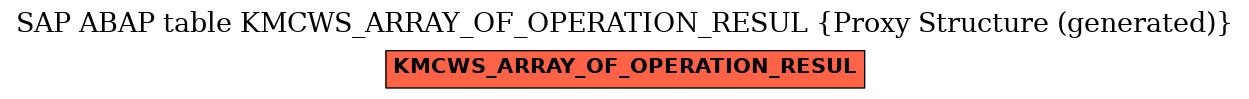 E-R Diagram for table KMCWS_ARRAY_OF_OPERATION_RESUL (Proxy Structure (generated))