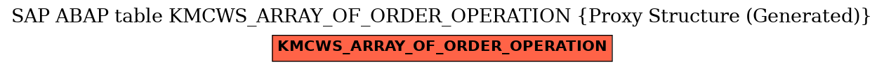 E-R Diagram for table KMCWS_ARRAY_OF_ORDER_OPERATION (Proxy Structure (Generated))