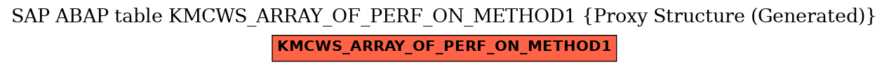 E-R Diagram for table KMCWS_ARRAY_OF_PERF_ON_METHOD1 (Proxy Structure (Generated))