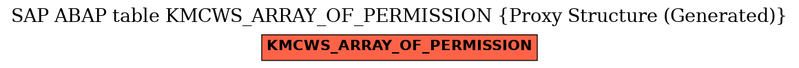 E-R Diagram for table KMCWS_ARRAY_OF_PERMISSION (Proxy Structure (Generated))