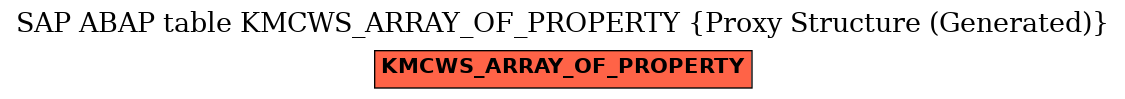 E-R Diagram for table KMCWS_ARRAY_OF_PROPERTY (Proxy Structure (Generated))