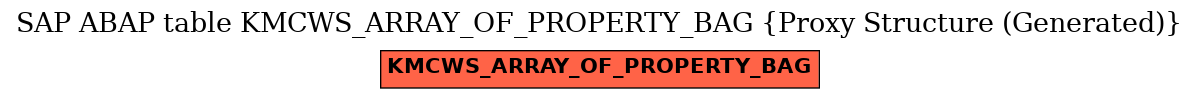 E-R Diagram for table KMCWS_ARRAY_OF_PROPERTY_BAG (Proxy Structure (Generated))