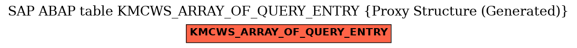 E-R Diagram for table KMCWS_ARRAY_OF_QUERY_ENTRY (Proxy Structure (Generated))
