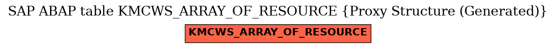 E-R Diagram for table KMCWS_ARRAY_OF_RESOURCE (Proxy Structure (Generated))