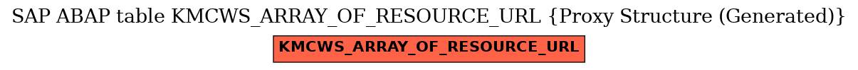 E-R Diagram for table KMCWS_ARRAY_OF_RESOURCE_URL (Proxy Structure (Generated))