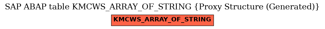 E-R Diagram for table KMCWS_ARRAY_OF_STRING (Proxy Structure (Generated))