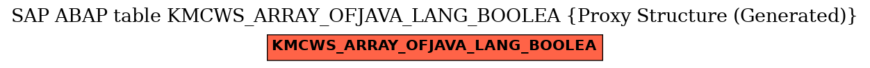 E-R Diagram for table KMCWS_ARRAY_OFJAVA_LANG_BOOLEA (Proxy Structure (Generated))