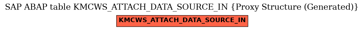 E-R Diagram for table KMCWS_ATTACH_DATA_SOURCE_IN (Proxy Structure (Generated))