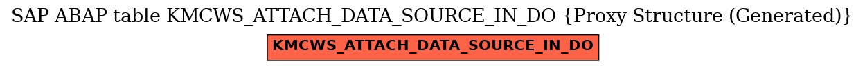 E-R Diagram for table KMCWS_ATTACH_DATA_SOURCE_IN_DO (Proxy Structure (Generated))