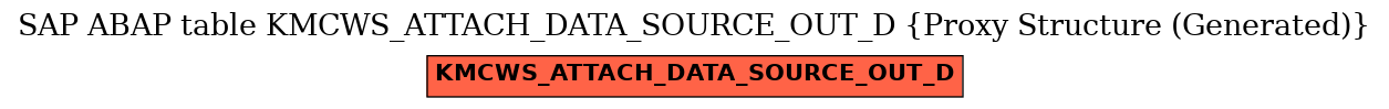 E-R Diagram for table KMCWS_ATTACH_DATA_SOURCE_OUT_D (Proxy Structure (Generated))