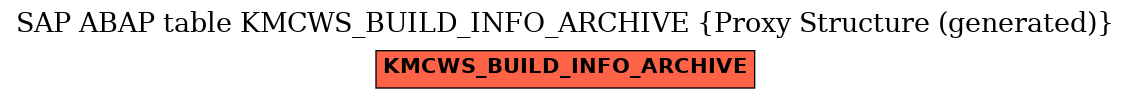 E-R Diagram for table KMCWS_BUILD_INFO_ARCHIVE (Proxy Structure (generated))