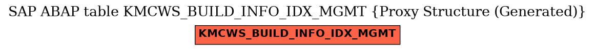 E-R Diagram for table KMCWS_BUILD_INFO_IDX_MGMT (Proxy Structure (Generated))