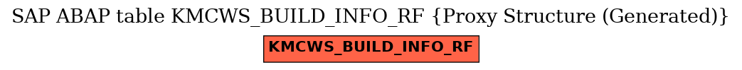 E-R Diagram for table KMCWS_BUILD_INFO_RF (Proxy Structure (Generated))