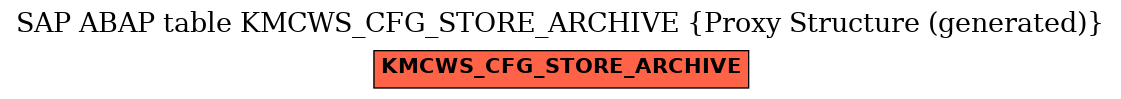 E-R Diagram for table KMCWS_CFG_STORE_ARCHIVE (Proxy Structure (generated))
