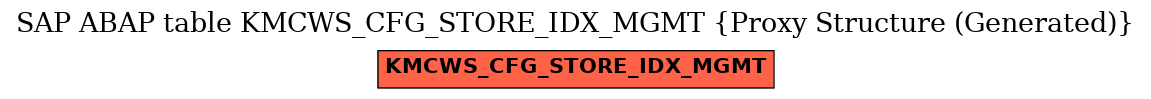 E-R Diagram for table KMCWS_CFG_STORE_IDX_MGMT (Proxy Structure (Generated))