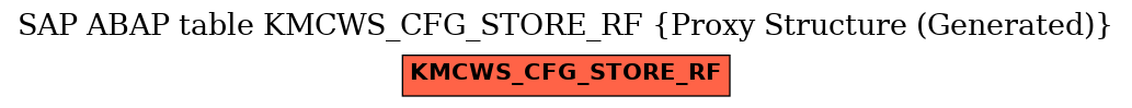 E-R Diagram for table KMCWS_CFG_STORE_RF (Proxy Structure (Generated))