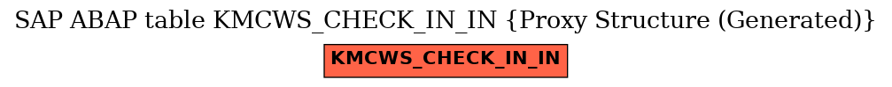 E-R Diagram for table KMCWS_CHECK_IN_IN (Proxy Structure (Generated))