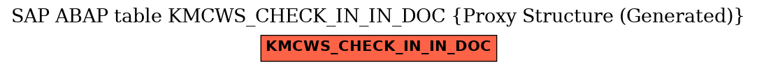 E-R Diagram for table KMCWS_CHECK_IN_IN_DOC (Proxy Structure (Generated))