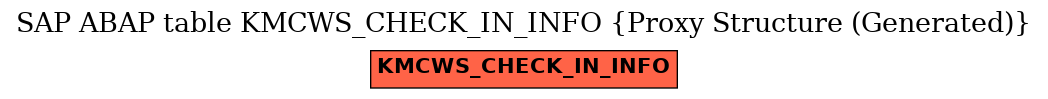 E-R Diagram for table KMCWS_CHECK_IN_INFO (Proxy Structure (Generated))