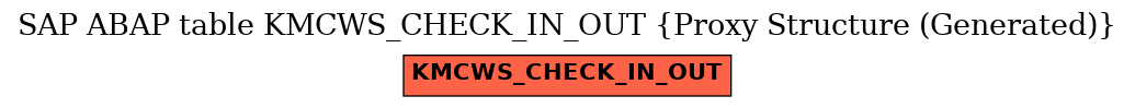 E-R Diagram for table KMCWS_CHECK_IN_OUT (Proxy Structure (Generated))