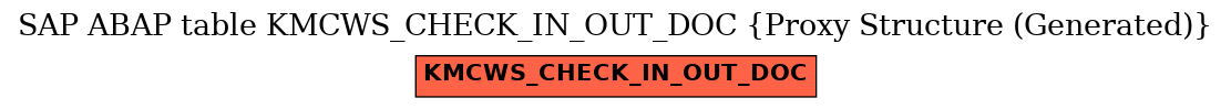 E-R Diagram for table KMCWS_CHECK_IN_OUT_DOC (Proxy Structure (Generated))