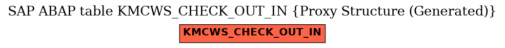 E-R Diagram for table KMCWS_CHECK_OUT_IN (Proxy Structure (Generated))