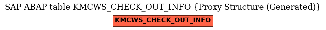 E-R Diagram for table KMCWS_CHECK_OUT_INFO (Proxy Structure (Generated))