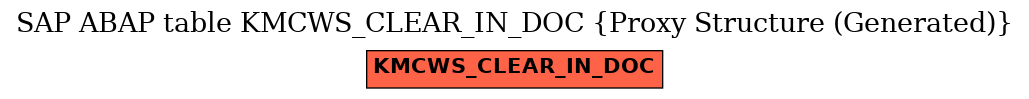 E-R Diagram for table KMCWS_CLEAR_IN_DOC (Proxy Structure (Generated))