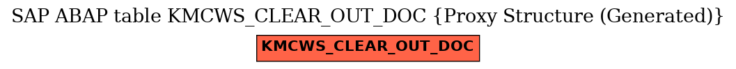 E-R Diagram for table KMCWS_CLEAR_OUT_DOC (Proxy Structure (Generated))