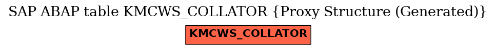 E-R Diagram for table KMCWS_COLLATOR (Proxy Structure (Generated))