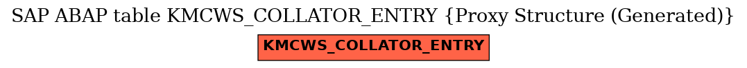 E-R Diagram for table KMCWS_COLLATOR_ENTRY (Proxy Structure (Generated))