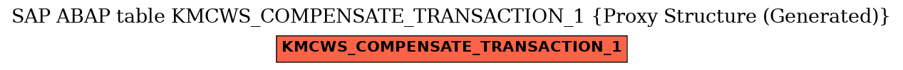 E-R Diagram for table KMCWS_COMPENSATE_TRANSACTION_1 (Proxy Structure (Generated))
