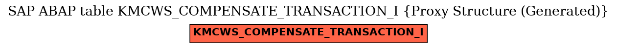 E-R Diagram for table KMCWS_COMPENSATE_TRANSACTION_I (Proxy Structure (Generated))