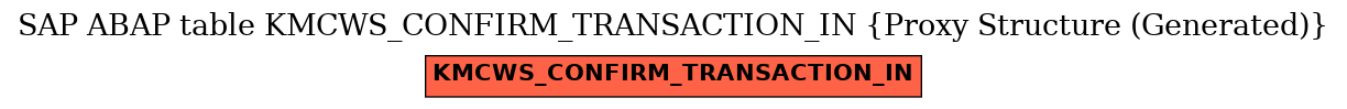 E-R Diagram for table KMCWS_CONFIRM_TRANSACTION_IN (Proxy Structure (Generated))