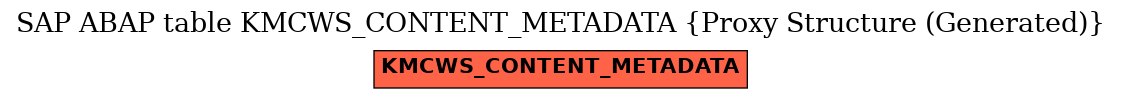 E-R Diagram for table KMCWS_CONTENT_METADATA (Proxy Structure (Generated))