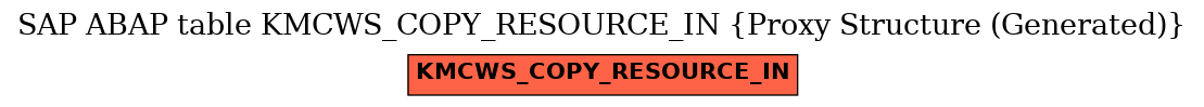 E-R Diagram for table KMCWS_COPY_RESOURCE_IN (Proxy Structure (Generated))