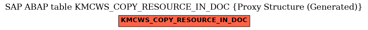 E-R Diagram for table KMCWS_COPY_RESOURCE_IN_DOC (Proxy Structure (Generated))