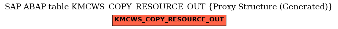 E-R Diagram for table KMCWS_COPY_RESOURCE_OUT (Proxy Structure (Generated))